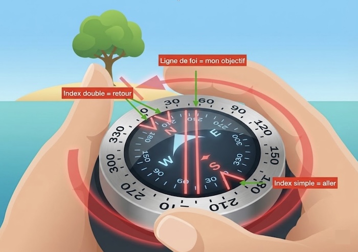 Schéma Calcul Autonomie et Gestion d